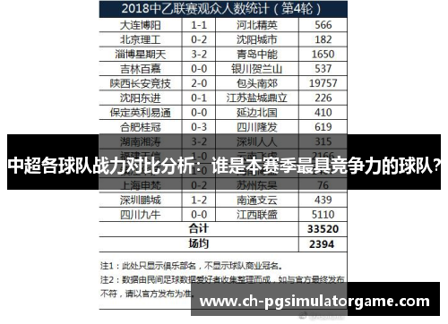 中超各球队战力对比分析：谁是本赛季最具竞争力的球队？