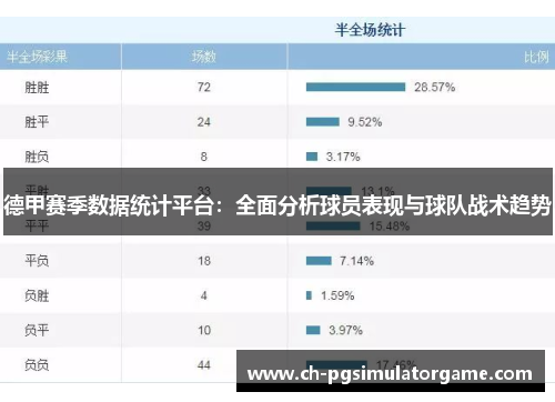 德甲赛季数据统计平台：全面分析球员表现与球队战术趋势