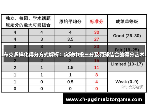 布克多样化得分方式解析：突破中投三分及罚球结合的得分艺术