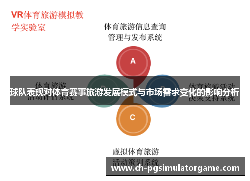 球队表现对体育赛事旅游发展模式与市场需求变化的影响分析