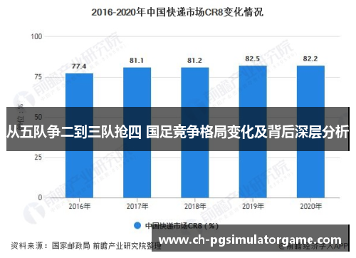 从五队争二到三队抢四 国足竞争格局变化及背后深层分析