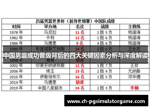 中国男篮成功晋级背后的四大关键因素分析与深度解读