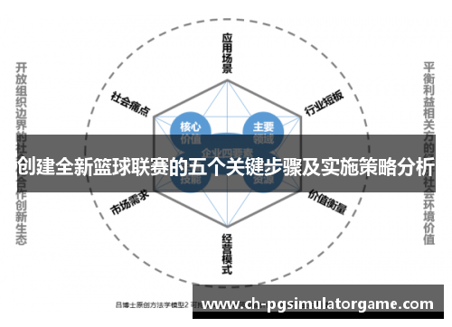 创建全新篮球联赛的五个关键步骤及实施策略分析