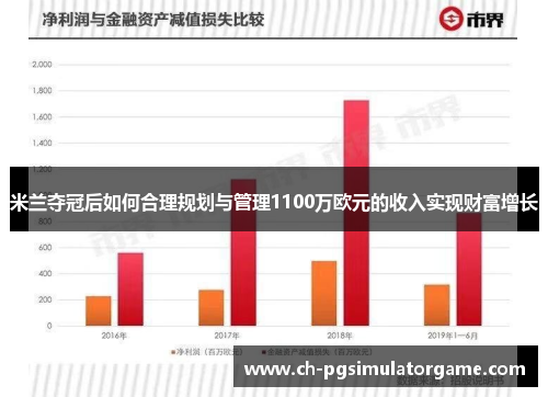 米兰夺冠后如何合理规划与管理1100万欧元的收入实现财富增长