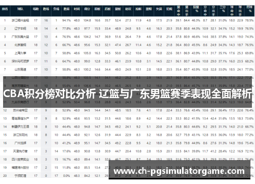 CBA积分榜对比分析 辽篮与广东男篮赛季表现全面解析