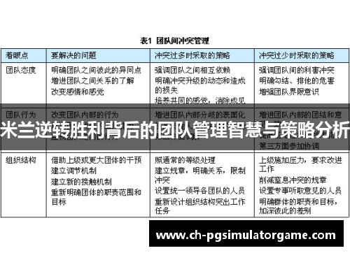 米兰逆转胜利背后的团队管理智慧与策略分析