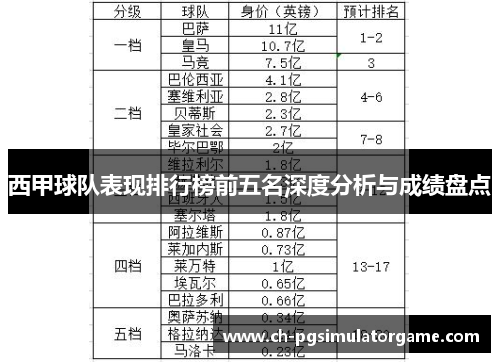 西甲球队表现排行榜前五名深度分析与成绩盘点