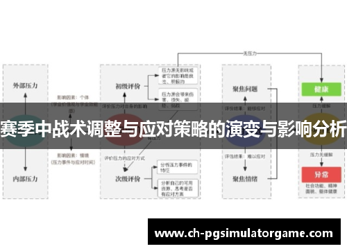 赛季中战术调整与应对策略的演变与影响分析