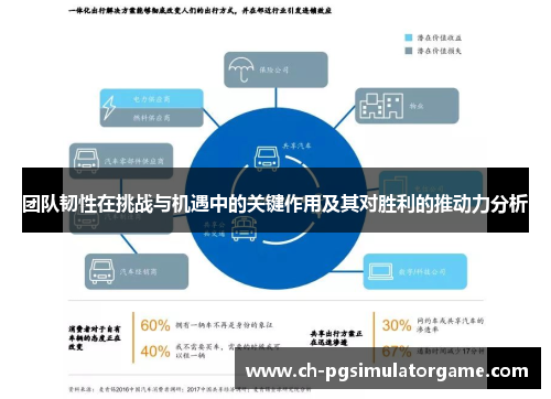 团队韧性在挑战与机遇中的关键作用及其对胜利的推动力分析