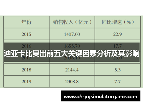 迪亚卡比复出前五大关键因素分析及其影响