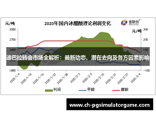 迪巴拉转会市场全解析：最新动态、潜在去向及各方因素影响