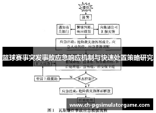 篮球赛事突发事故应急响应机制与快速处置策略研究