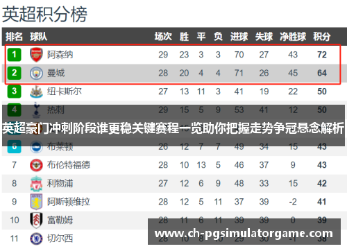 英超豪门冲刺阶段谁更稳关键赛程一览助你把握走势争冠悬念解析