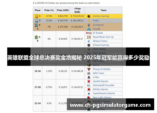 英雄联盟全球总决赛奖金池揭秘 2025年冠军能赢得多少奖励