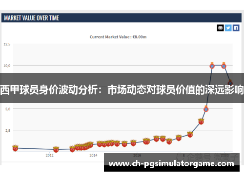 西甲球员身价波动分析：市场动态对球员价值的深远影响