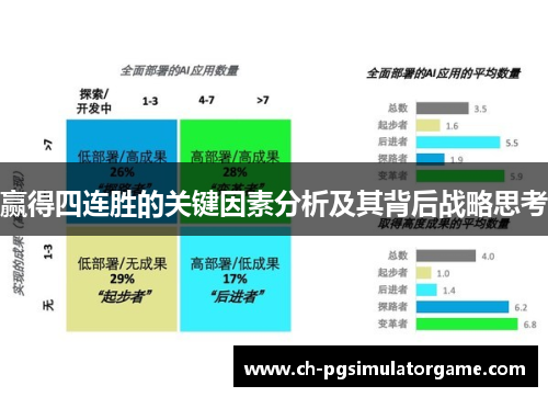 赢得四连胜的关键因素分析及其背后战略思考